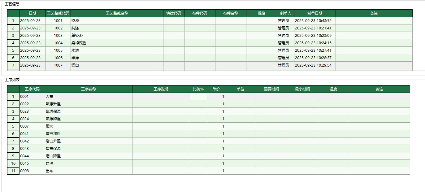 圖1 染色工序路線