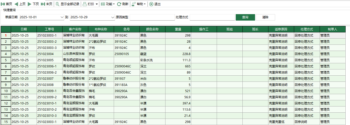 圖1 染色不合格報告彙總表