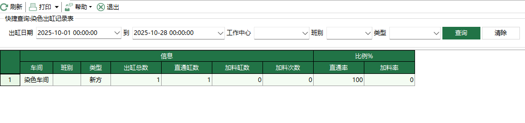 圖1 染色出缸彙總表
