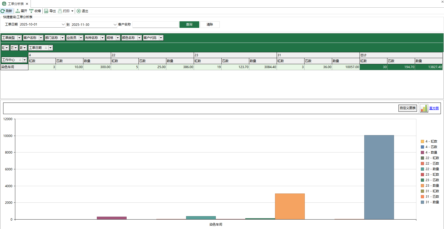 圖1 工單分析表