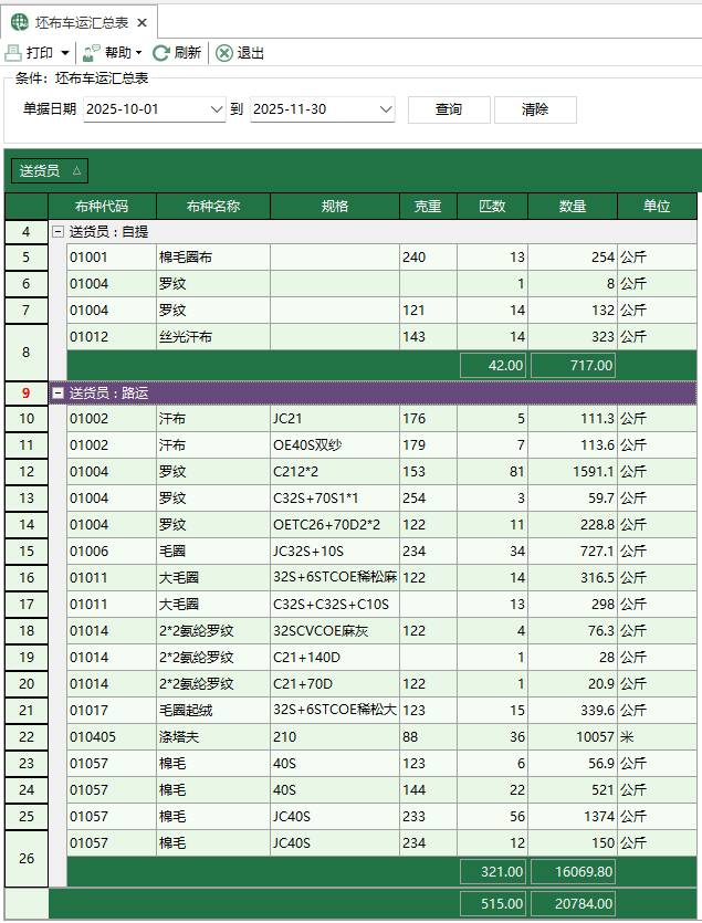 圖1 坯布車運彙總表