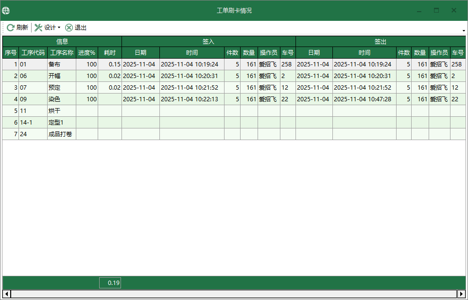 圖2 工單刷卡情況