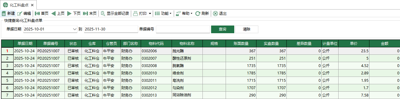 圖1 化工料盤點