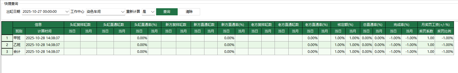 圖1 打樣直通率報表