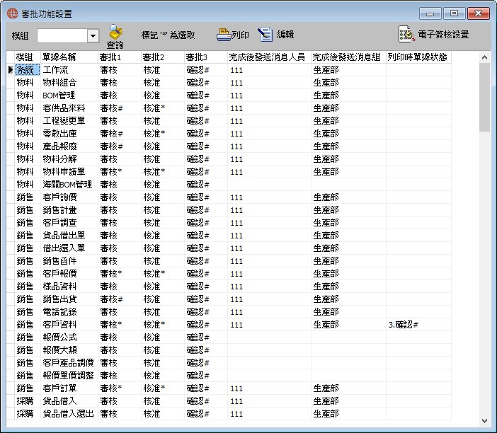 圖-1  審批功能設置