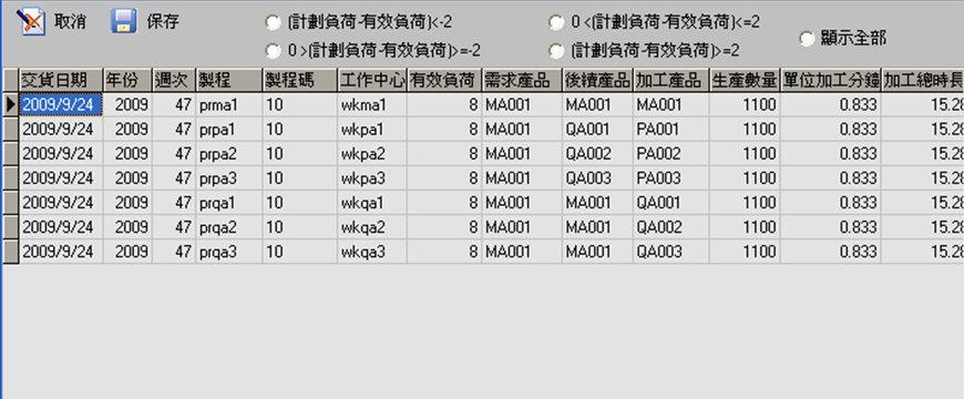 圖-3  日程計畫