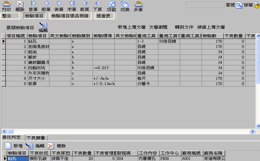 圖-2  成品檢驗之檢驗項目