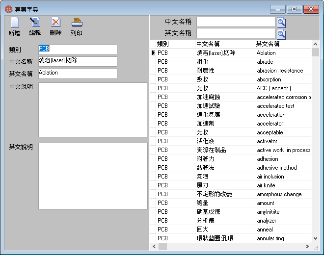 圖-1  專業字典