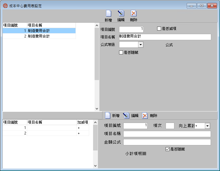 圖-1 成本中心費用表