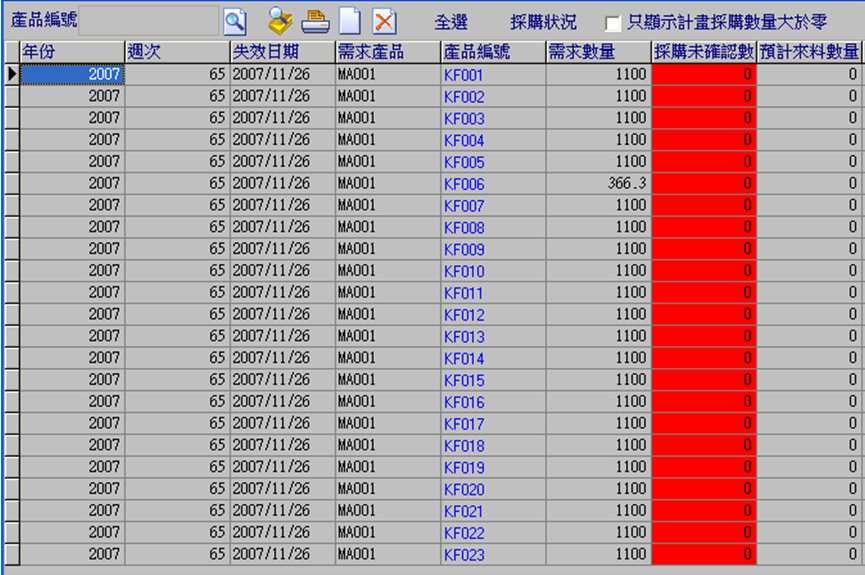 圖-1  物料需求計畫