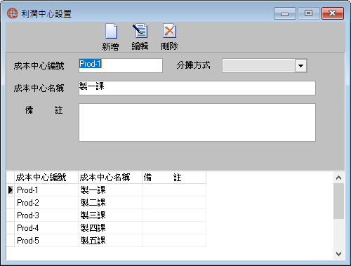 圖-1 利潤中心設置