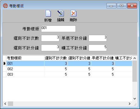 圖-1  考勤樣版