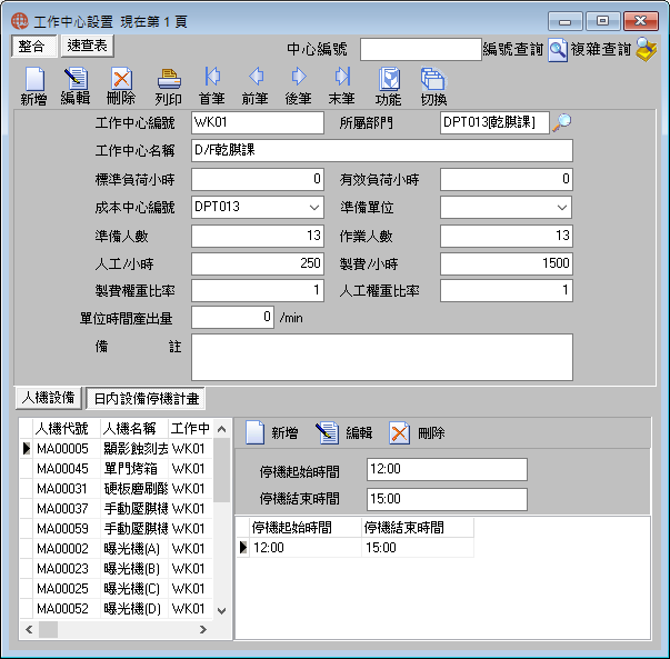 圖-2 日内設備停機計畫