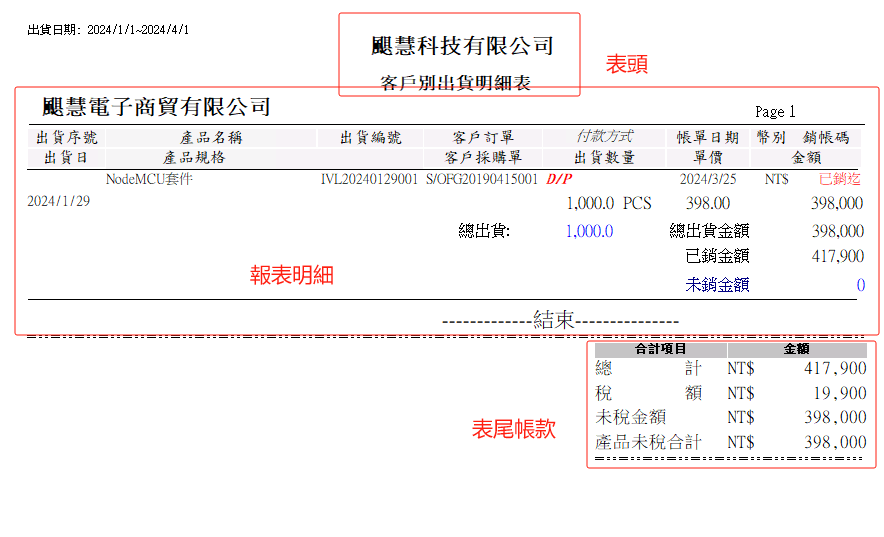 圖-6 出貨單明細報表