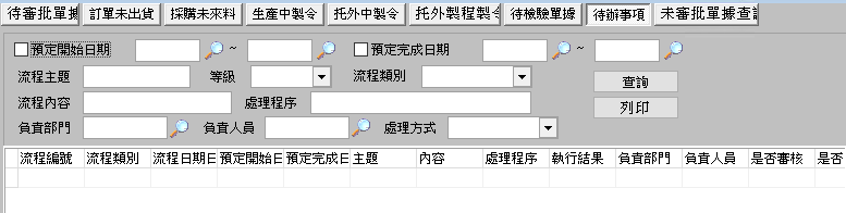 圖-8 待辦事項