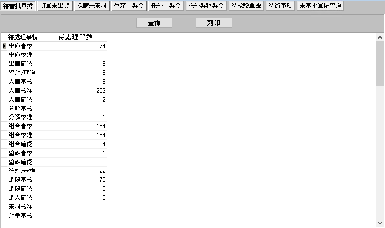 圖-1等待審批單據