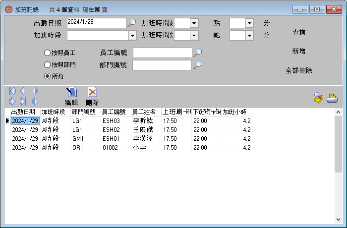 圖-1 員工出勤