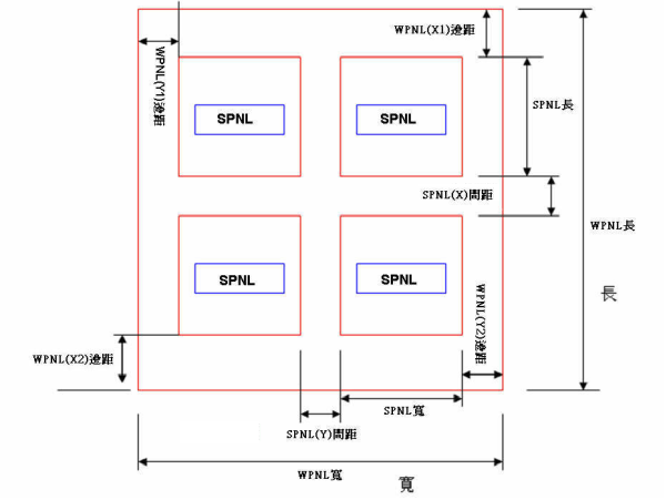 WPNL工作PNL定義說明圖