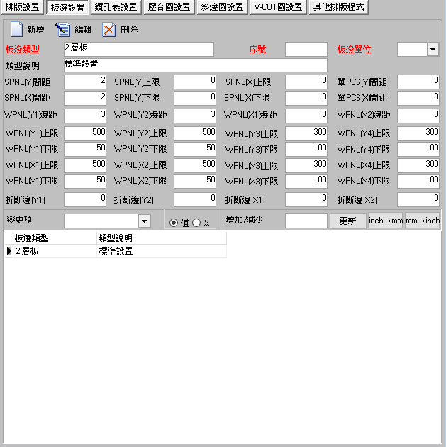 圖-2  排版設置-板邊設置