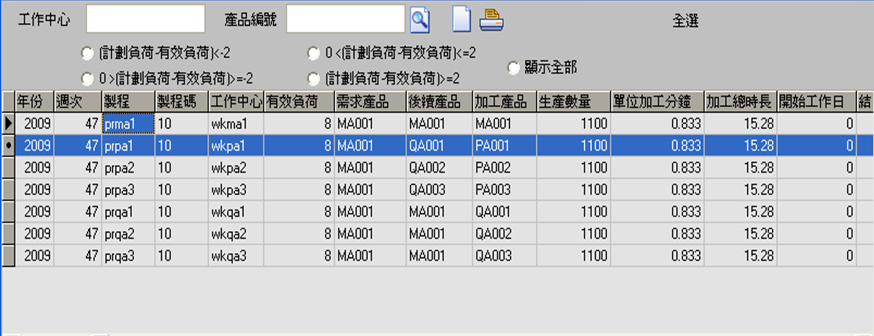 圖-1  日程計畫