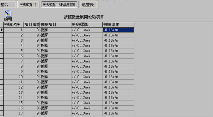 圖-4  成品檢驗之檢驗項目樣品明細