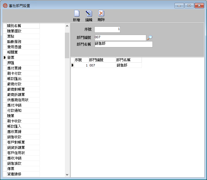 圖-1  審批部門設置