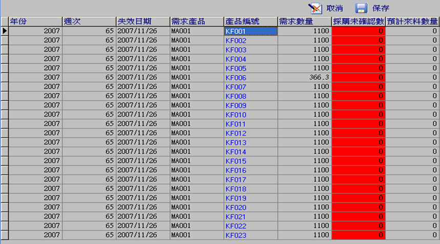 圖-4  物料需求計畫